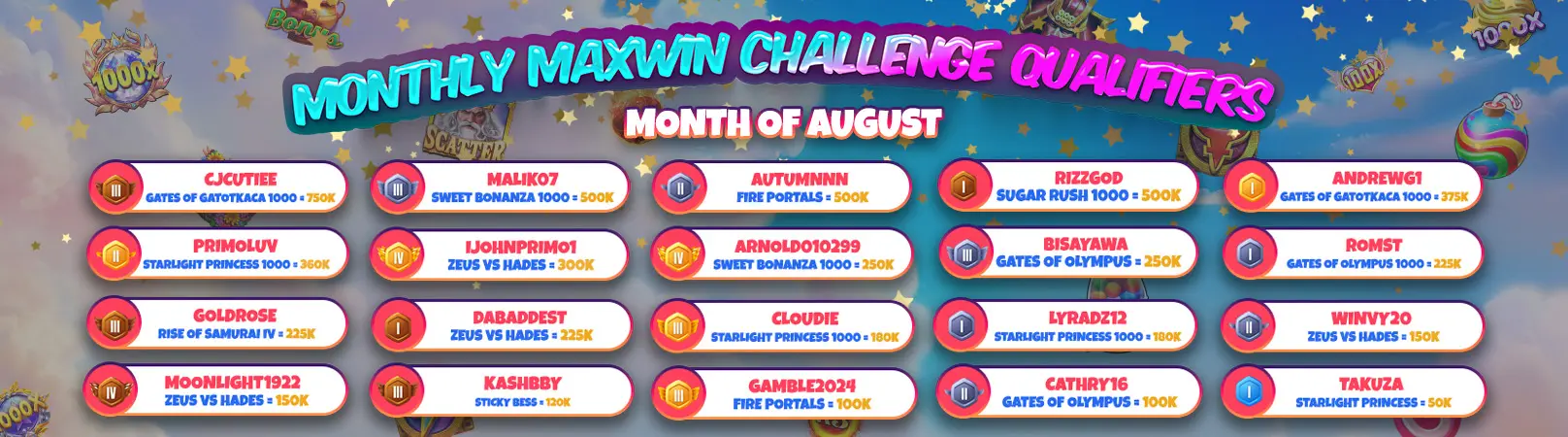 Monthly Maxwin Challenge Winners Month of August