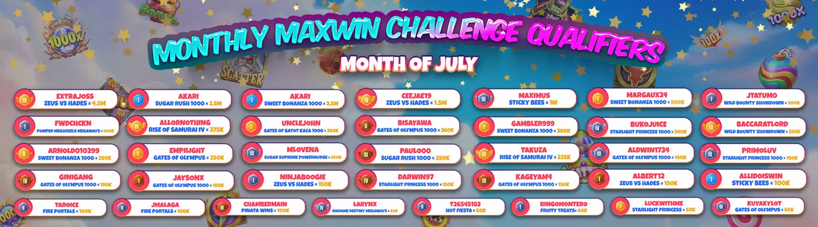 Monthly Maxwin Challenge Winners Month of July