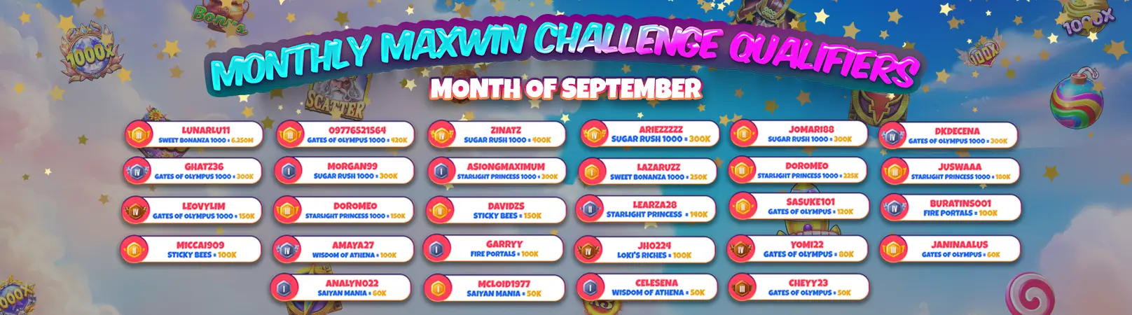 Monthly Maxwin Challenge Winners Month of September